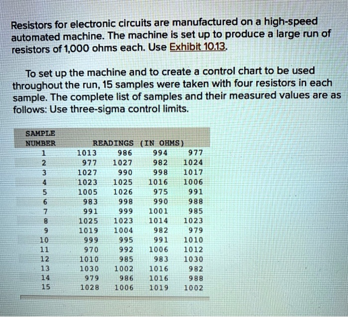 Resistors for electronic circuits are manufactured on a highspeed