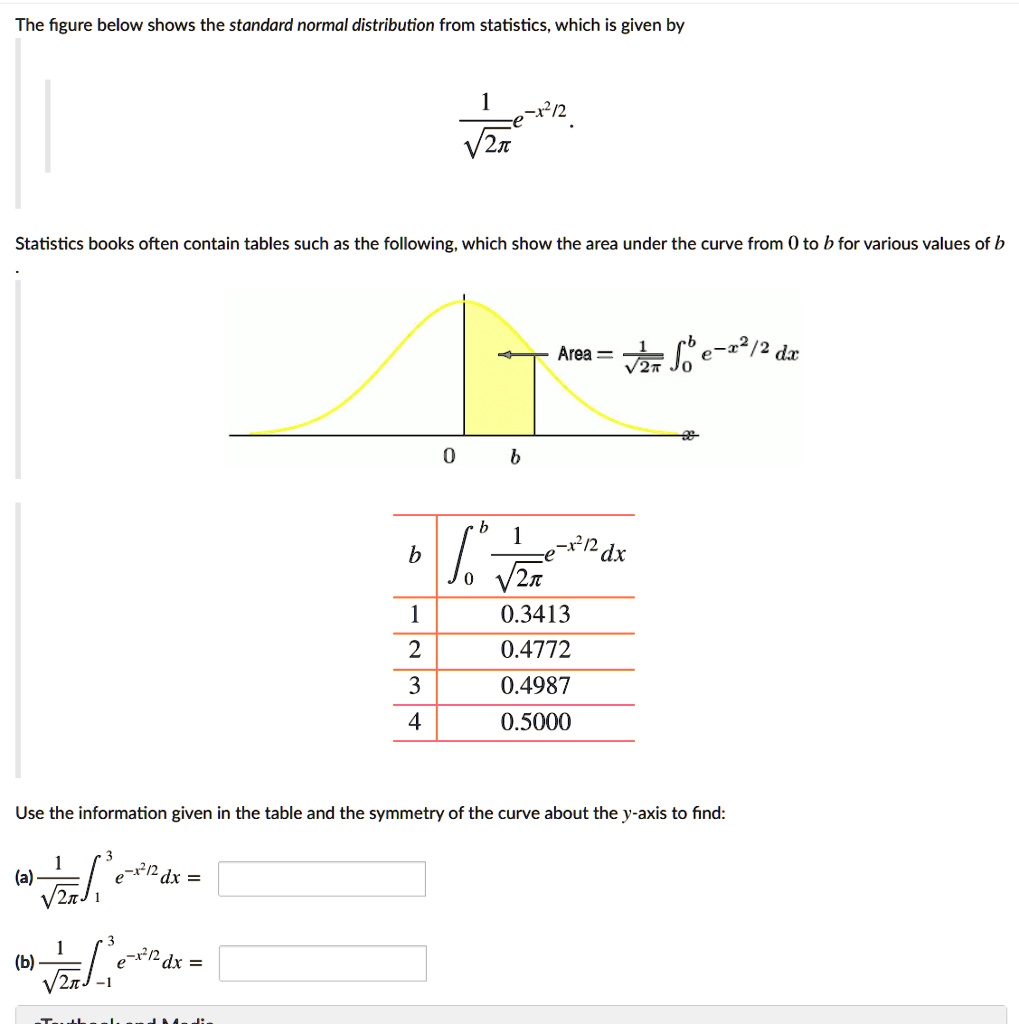 SOLVED: The Figure Below Shows The Standard Normal Distribution From ...