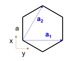 SOLVED: Bravais Lattice Vectors Of Graphene Are A1 And A2 In Graph ...