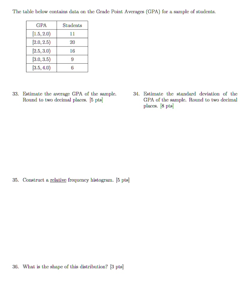 The table below contains data on the Grade Point Averages (GPA) for a sample of students.

GPA Students
[1.5, 2.0) 11
[2.0, 2.5) 20
[2.5, 3.0) 16
[3.0, 3.5) 9
[3.5, 4.0) 6

33. Estimate the average GPA of the sample. Round to two decimal places. [5 pts]
34. Estimate the standard deviation of the GPA of the sample. Round to two decimal places. [8 pts]

35. Construct a relative frequency histogram. [5 pts]

36. What is the shape of this distribution? [3 pts]