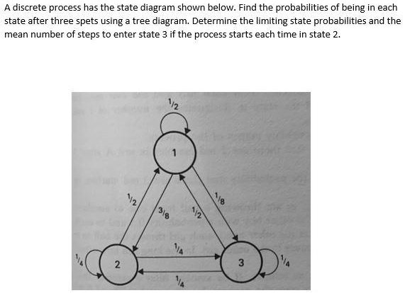 A discrete process has the state diagram shown below. Find the ...