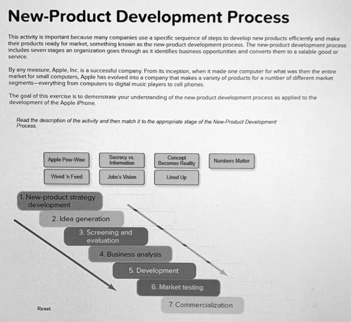 SOLVED NewProduct Development Process This activity is important