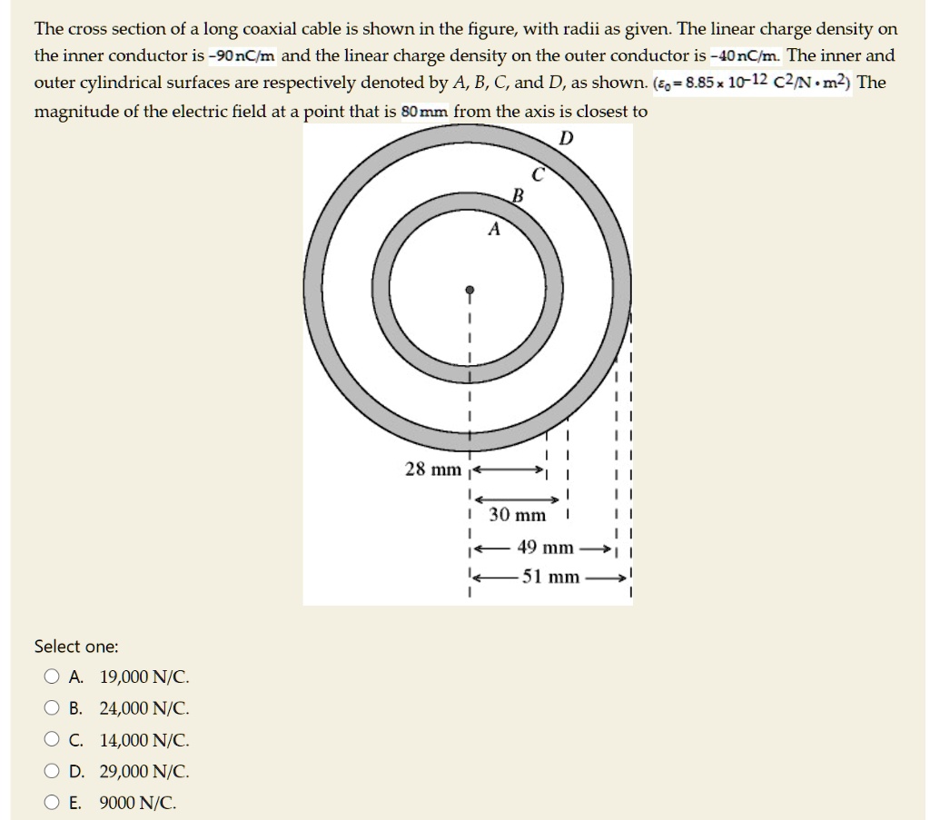 SOLVEDThe cross section of a long coaxial cable is shown in the figure