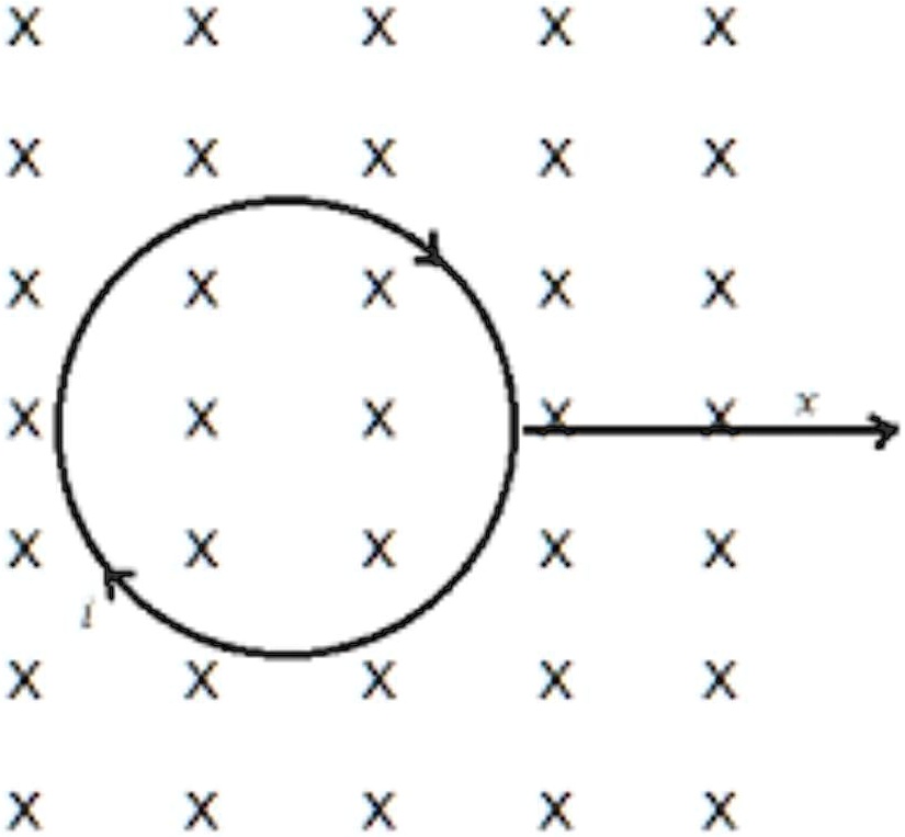 Loop Circle Inwards A circular loop of wire is carrying a current I as shown in the figure ...