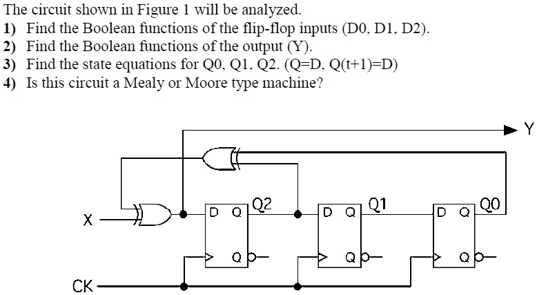 SOLVED: The circuit shown in Figure will be analyzed. 1) Find the ...
