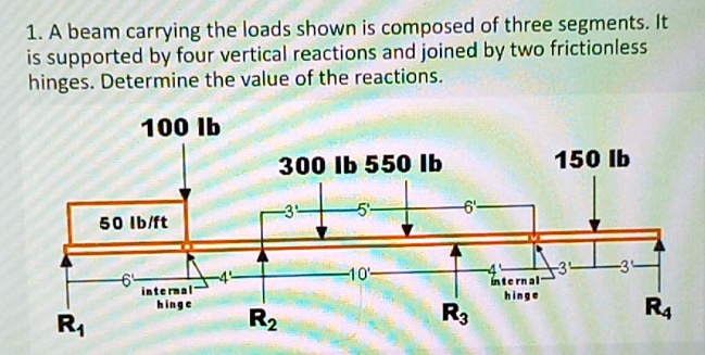 Solve the internal reactions of each joint of the frame using the ...
