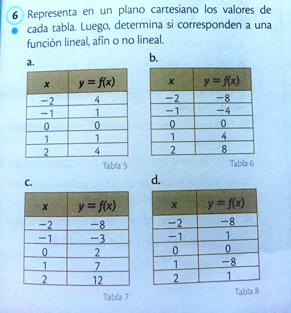 SOLVED: Podrían Explicarme Cómo Resolver Este Ejercicio Por Favor?? :3 ...