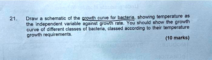 SOLVED: 21. Draw a schematic of the growth curve for bacteria, showing ...