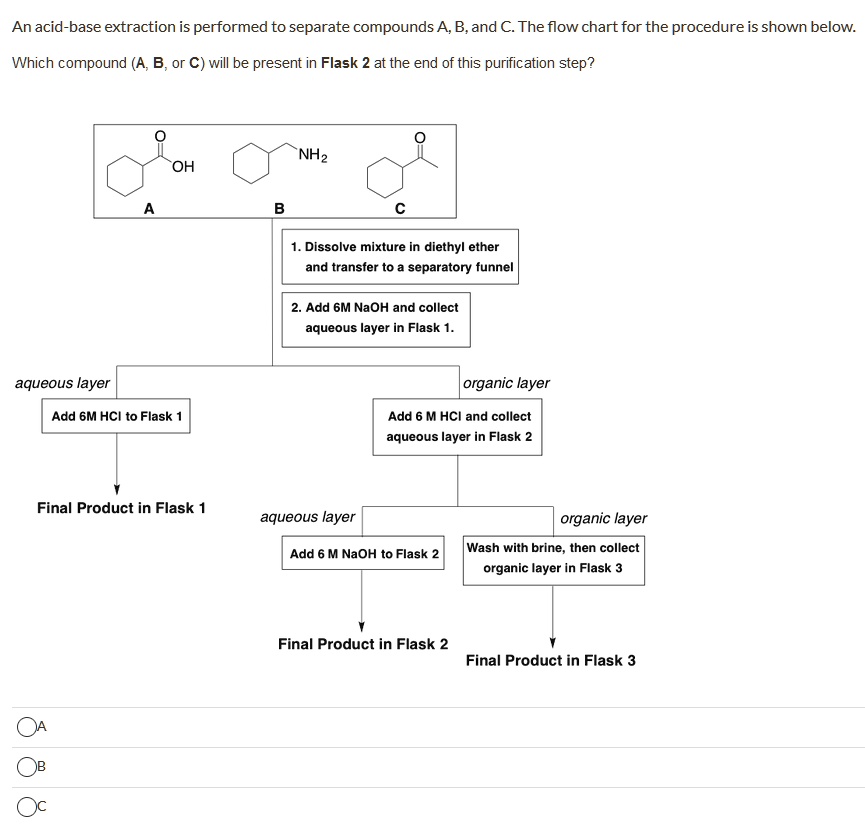 SOLVED An acidbase extraction is performed to separate compounds A, B
