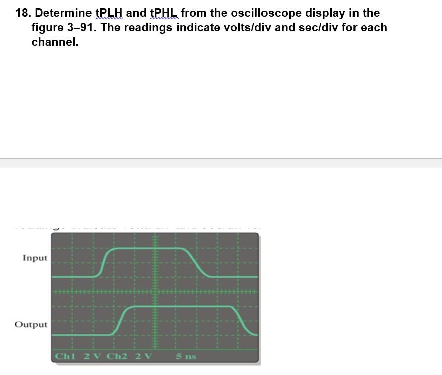 Determine tPLH and tPHL from the oscilloscope display in Figure 391