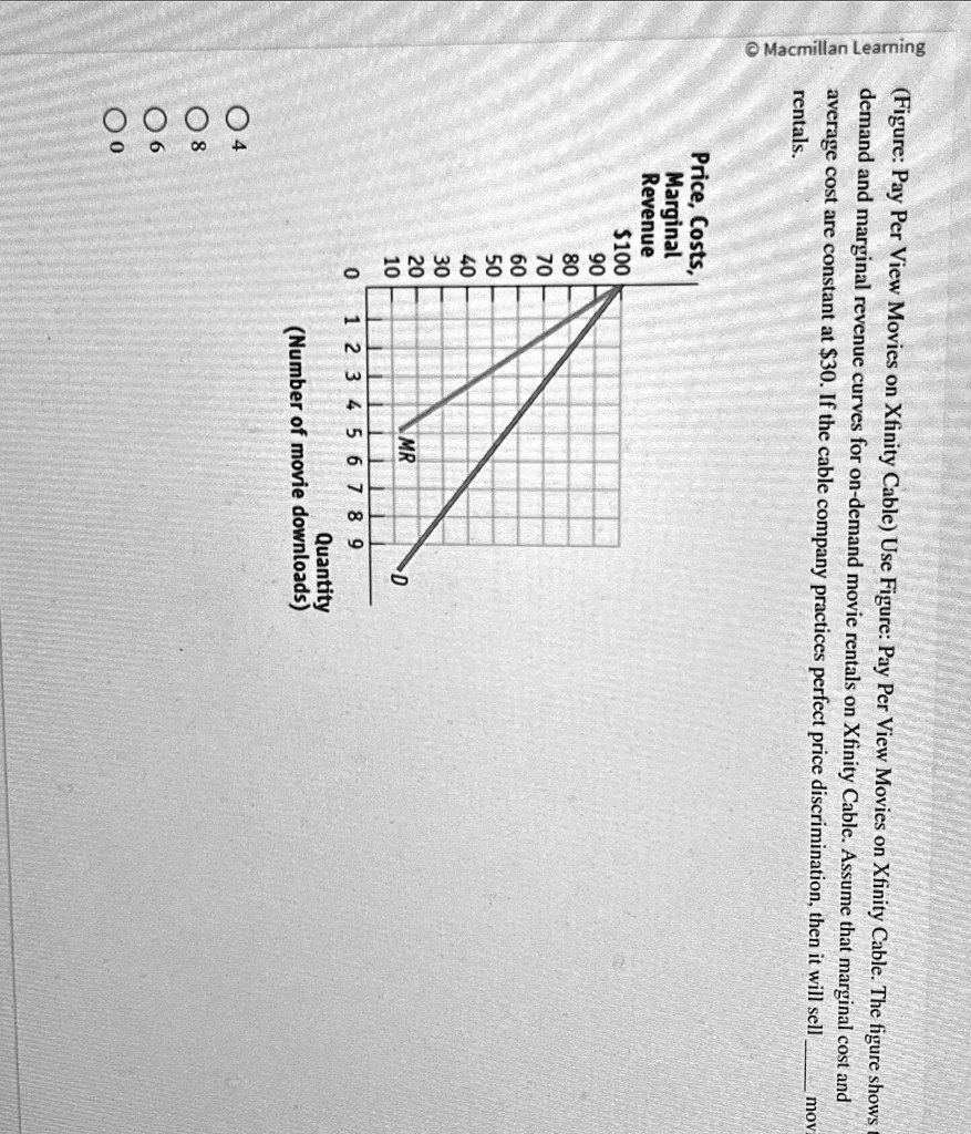 SOLVED The figure shows demand and marginal revenue curves for on