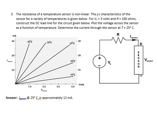 SOLVED: 3. The resistance of a temperature sensor is non-linear. The i ...