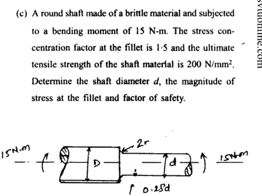SOLVED (c) A round shaft made of a brittle material and subjected to a