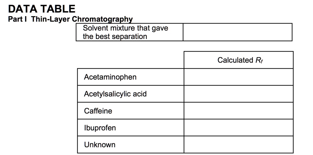 DATA TABLE Part ThinLayer Chromatography Solvent mixture that gave the best separation