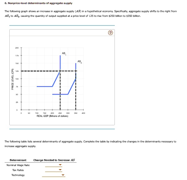 SOLVED 6. Nonpricelevel determinants of aggregate supply The