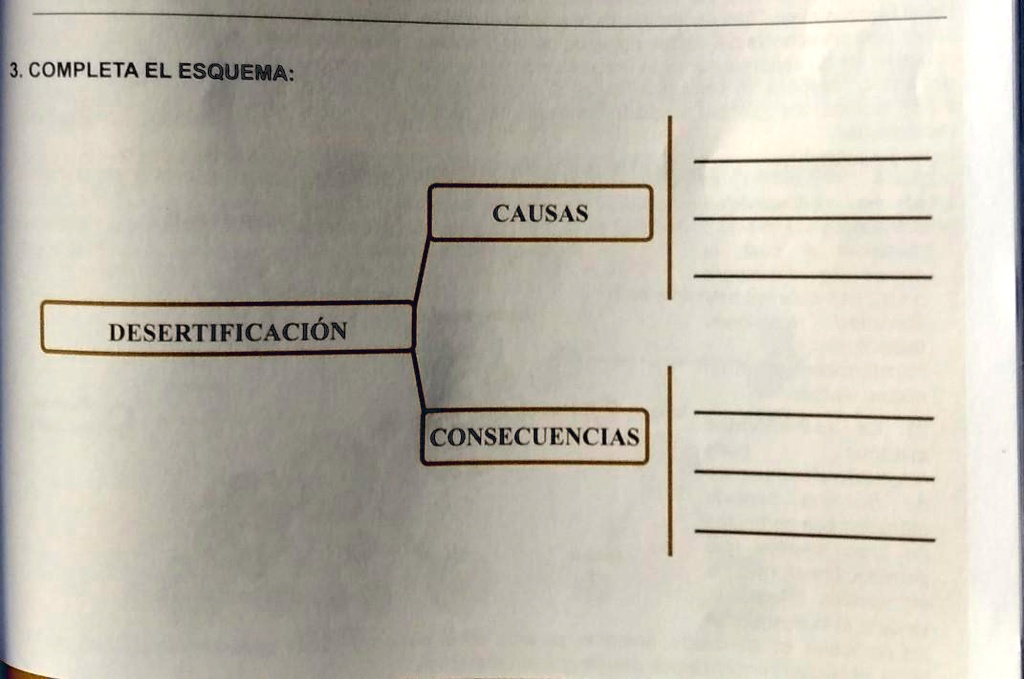 SOLVED: 3. COMPLETA EL ESQUEMA: CAUSAS DESERTIFICACIÓN CONSECUENCIAS ...