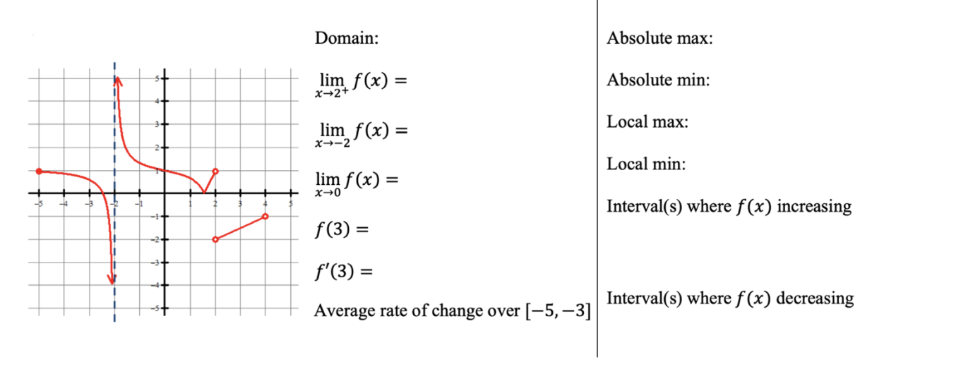 solved-domain-absolute-max-limx-2-f-x-absolute-min-limx-2-f