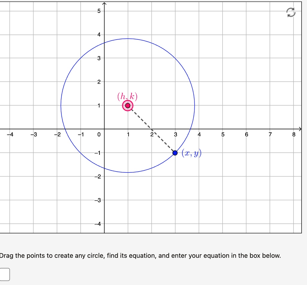 Drag the points to create any circle, find its equation, and enter your equation in the box below.
