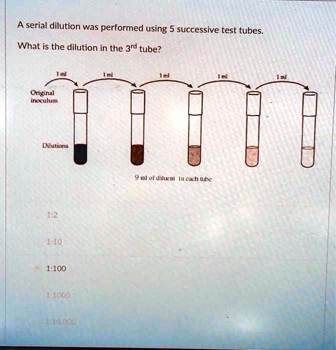 SOLVED A serial dilution was performed using 5 successive test tubes