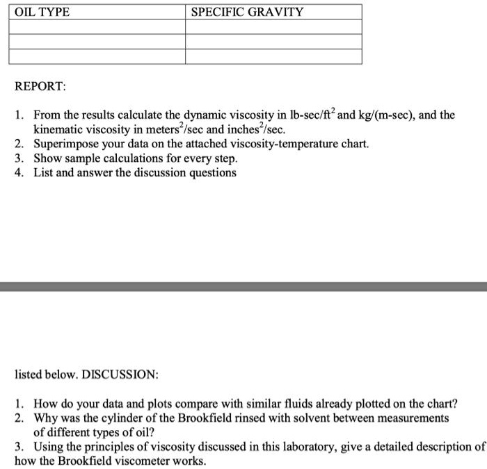 SOLVED OIL TYPE SPECIFIC GRAVITY REPORT From the results, calculate