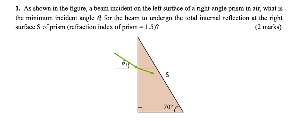 SOLVED: 1. As shown in the figure, a beam incident on the left surface ...