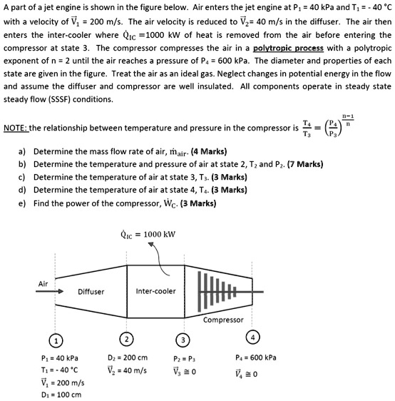 A part of a jet engine is shown in the figure below. Air enters the jet ...