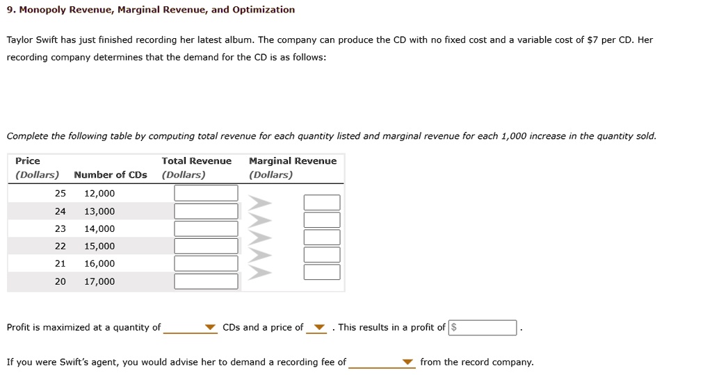 9monopoly Revenue Marginal Revenueand Optimization Taylor Swift Has 