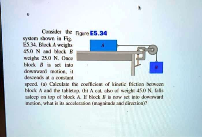 SOLVED: Consider The Figure E5.34 System Shown In Fig: E5.14. Block A ...