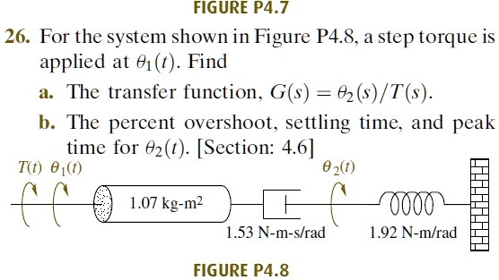26. For the system shown in Figure P4.8, a step torque is
applied at ??(t). Find
a. The transfer function, G(s) = ??(s)/T(s).
b. The percent overshoot, settling time, and peak
time for ??(t). [Section: 4.6]
T(t) ??(t) ??(t)
1.07 kg-m"
1.53 N-m-s/rad
1.92 N-m/rad