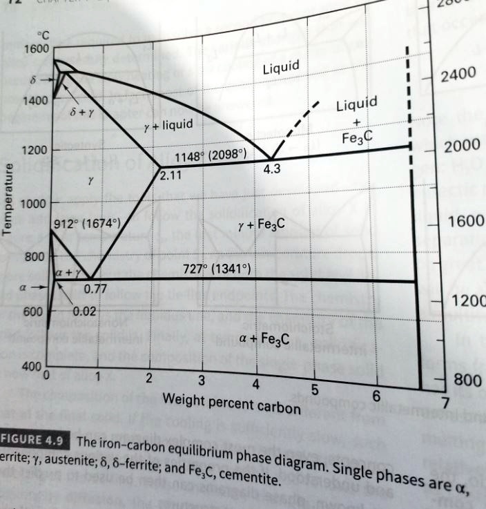 SOLVED: For the three materials, steel, polyethylene, and Al 6061, plot ...