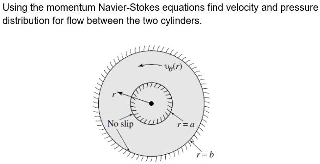 Using the momentum Navier-Stokes equations find velocity and pressure distribution for flow between the two cylinders.