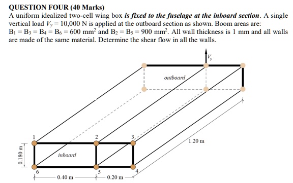 QUESTION FOUR (40 Marks)
A uniform idealized two-cell wing box is fixed to the fuselage at the inboard section. A single
vertical load Vy = 10,000 N is applied at the outboard section as shown. Boom areas are:
B1 = B3 = B4 = B6 = 600 mm^2 and B2 = B5 = 900 mm^2. All wall thickness is 1 mm and all walls
are made of the same material. Determine the shear flow in all the walls.
