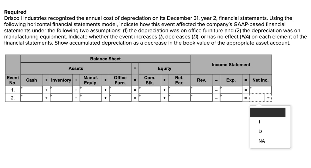 VIDEO solution " Required Driscoll Industries recognized the annual