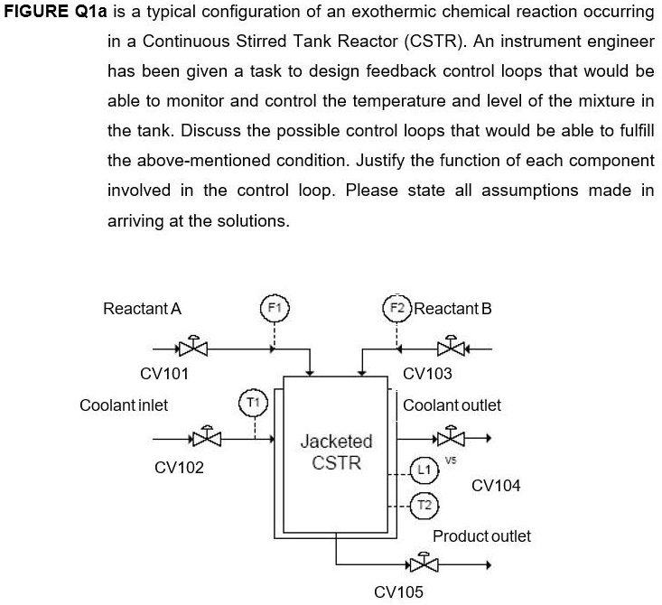 SOLVED: Figure Q1a is a typical configuration of an exothermic chemical ...