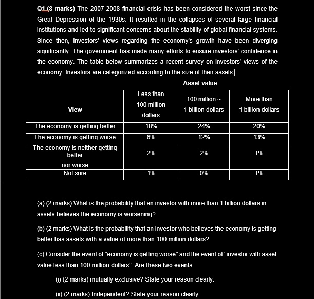 q18 marks the 2007 2008 financial crisis has been considered the worst since the great depression of the 1930s it resulted in the collapses of several large financial institutions and led to 37136