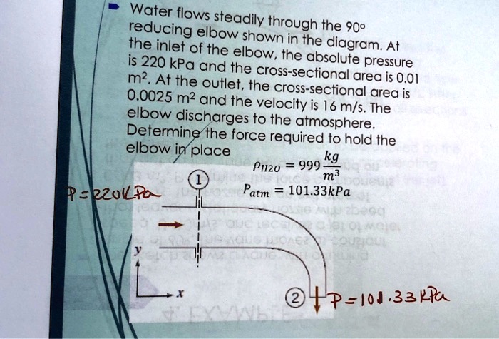 SOLVED: Water flows steadily through the 90Â° reducing elbow shown in ...