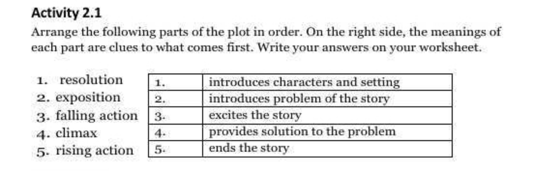 Plot In Order activity 21 arrange the following parts of the plot in order on the ...