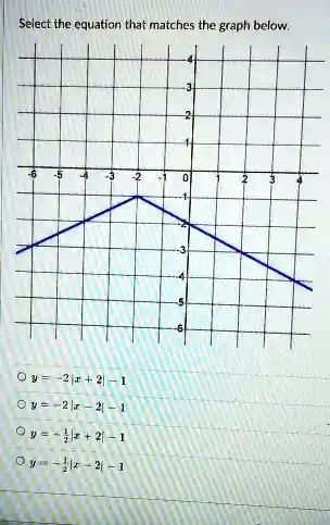 Select the equation that matches the graph below.
y = -2|x + 2| - 1
y = -2|x - 2| - 1
y = -(1)/(2)|x + 2| - 1
y = -(1)/(2)|x - 2| - 1