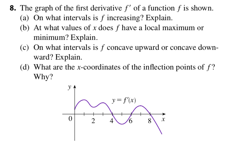 Solved 8 The Graph Of The First Derivative F Of A Function F Is Shown A On What Intervals Is 7702