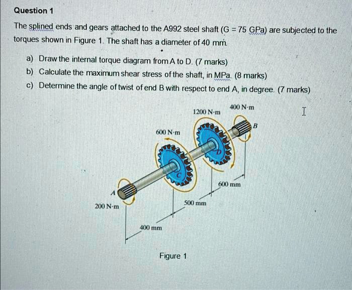 SOLVED The splined ends and gears attached to the A992 steel shaft (G