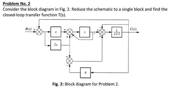 SOLVED: Problem No. 2: Consider the block diagram in Fig. 2. Reduce the ...