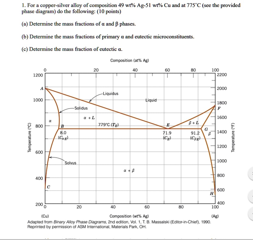 SOLVED: For a copper-silver alloy of composition 49 wt% Ag-51 wt% Cu ...