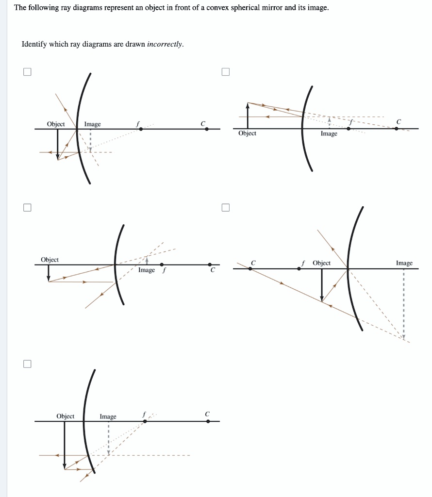 SOLVED The following ray diagrams represent an object in front of