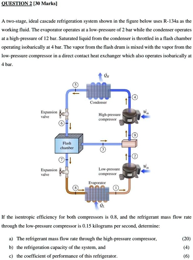 SOLVED QUESTION 2 [30 Marks] A twostage, ideal cascade refrigeration