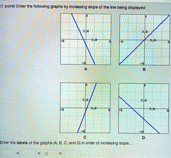 1 point order the following graphs by increasing slope of the line ...