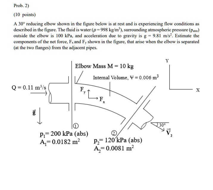 SOLVED: (10 points) A 30Â° reducing elbow shown in the figure below is ...