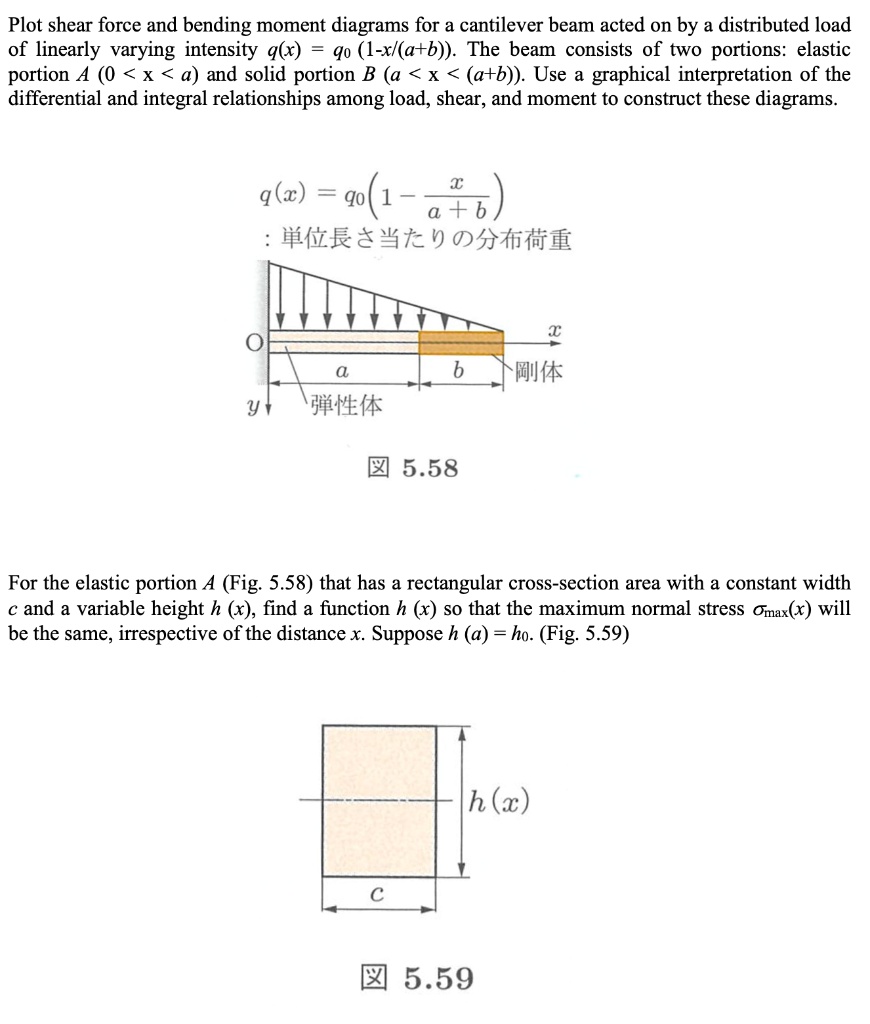Plot shear force and bending moment diagrams for a cantilever beam acted on by a distributed load of linearly varying intensity q(x) = q0 (1 - (x)/((a+b))). The beam consists of two portions: elastic portion A (0 < x < a) and solid portion B (a < x < (a+b)). Use a graphical interpretation of the differential and integral relationships among load, shear, and moment to construct these diagrams.
q(x) = q0(1 - (x)/(a+b))
: ????????????
For the elastic portion A (Fig. 5.58) that has a rectangular cross-section area with a constant width c and a variable height h(x), find a function h(x) so that the maximum normal stress σmax(x) will be the same, irrespective of the distance x. Suppose h(a) = h0. (Fig. 5.59)