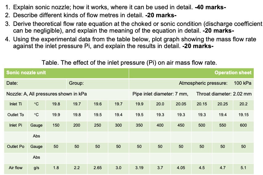 SOLVED 1. Explain sonic nozzle; how it works, where it can be used in