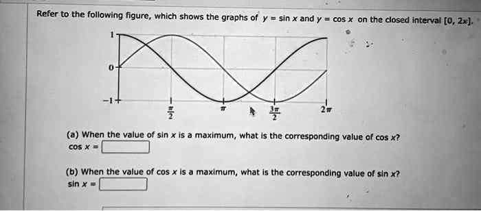Refer to the following figure, which shows the graphs of y = sin x and ...