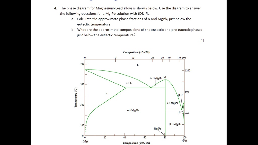 The phase diagram for Magnesium-Lead alloys is shown below. Use the ...